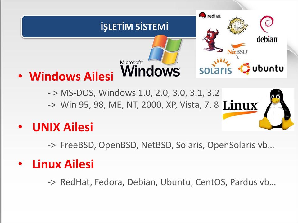 2 -> Win 95, 98, ME, NT, 2000, XP, Vista, 7, 8 UNIX Ailesi ->