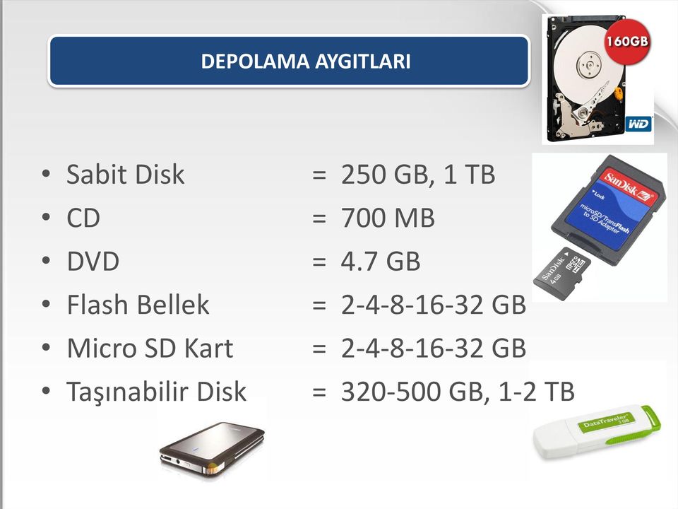 Disk = 250 GB, 1 TB = 700 MB = 4.