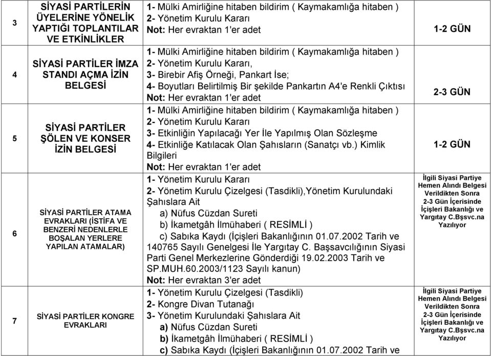 Her evraktan 1'er adet 1- Mülki Amirliğine hitaben bildirim ( Kaymakamlığa hitaben ) 2- Yönetim Kurulu Kararı, 3- Birebir Afiş Örneği, Pankart İse; 4- Boyutları Belirtilmiş Bir şekilde Pankartın A4'e