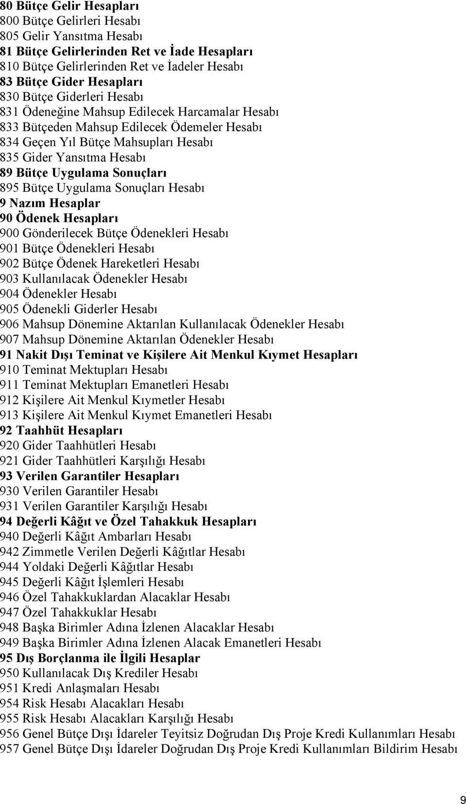 Sonuçları 895 Bütçe Uygulama Sonuçları Hesabı 9 Nazım Hesaplar 90 Ödenek Hesapları 900 Gönderilecek Bütçe Ödenekleri Hesabı 901 Bütçe Ödenekleri Hesabı 902 Bütçe Ödenek Hareketleri Hesabı 903