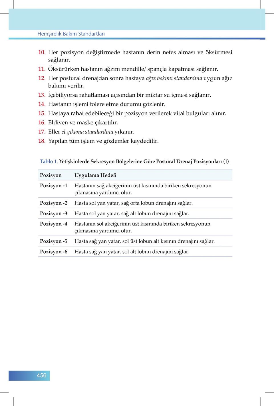 Hastanın işlemi tolere etme durumu gözlenir. 15. Hastaya rahat edebileceği bir pozisyon verilerek vital bulguları alınır. 16. Eldiven ve maske çıkartılır. 17. Eller el yıkama standardına yıkanır. 18.