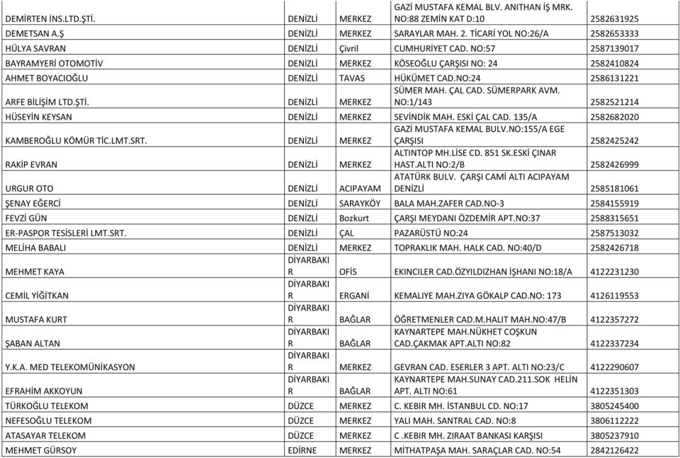 ŞTİ. DENİZLİ MERKEZ NO:1/143 2582521214 HÜSEYİN KEYSAN DENİZLİ MERKEZ SEVİNDİK MAH. ESKİ ÇAL CAD. 135/A 2582682020 KAMBEROĞLU KÖMÜR TİC.LMT.SRT. DENİZLİ MERKEZ GAZİ MUSTAFA KEMAL BULV.