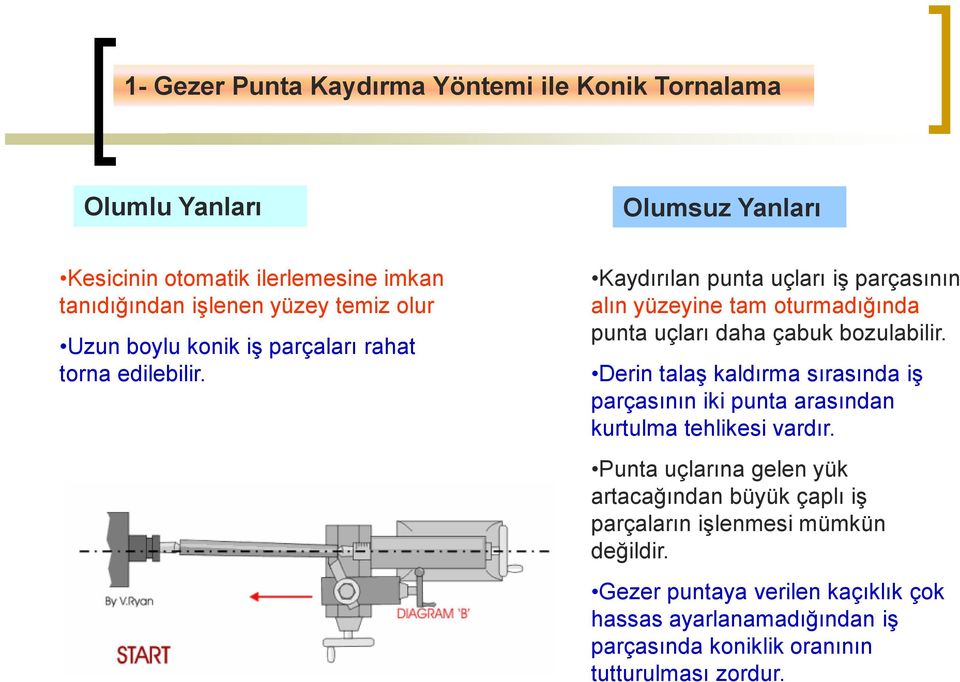 Kaydırılan punta uçları iş parçasının alın yüzeyine tam oturmadığında punta uçları daha çabuk bozulabilir.