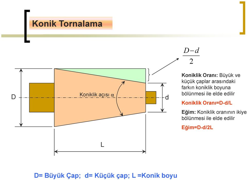 edilir Koniklik Oranı=D-d/L Eğim: Koniklik oranının ikiye bölünmesi