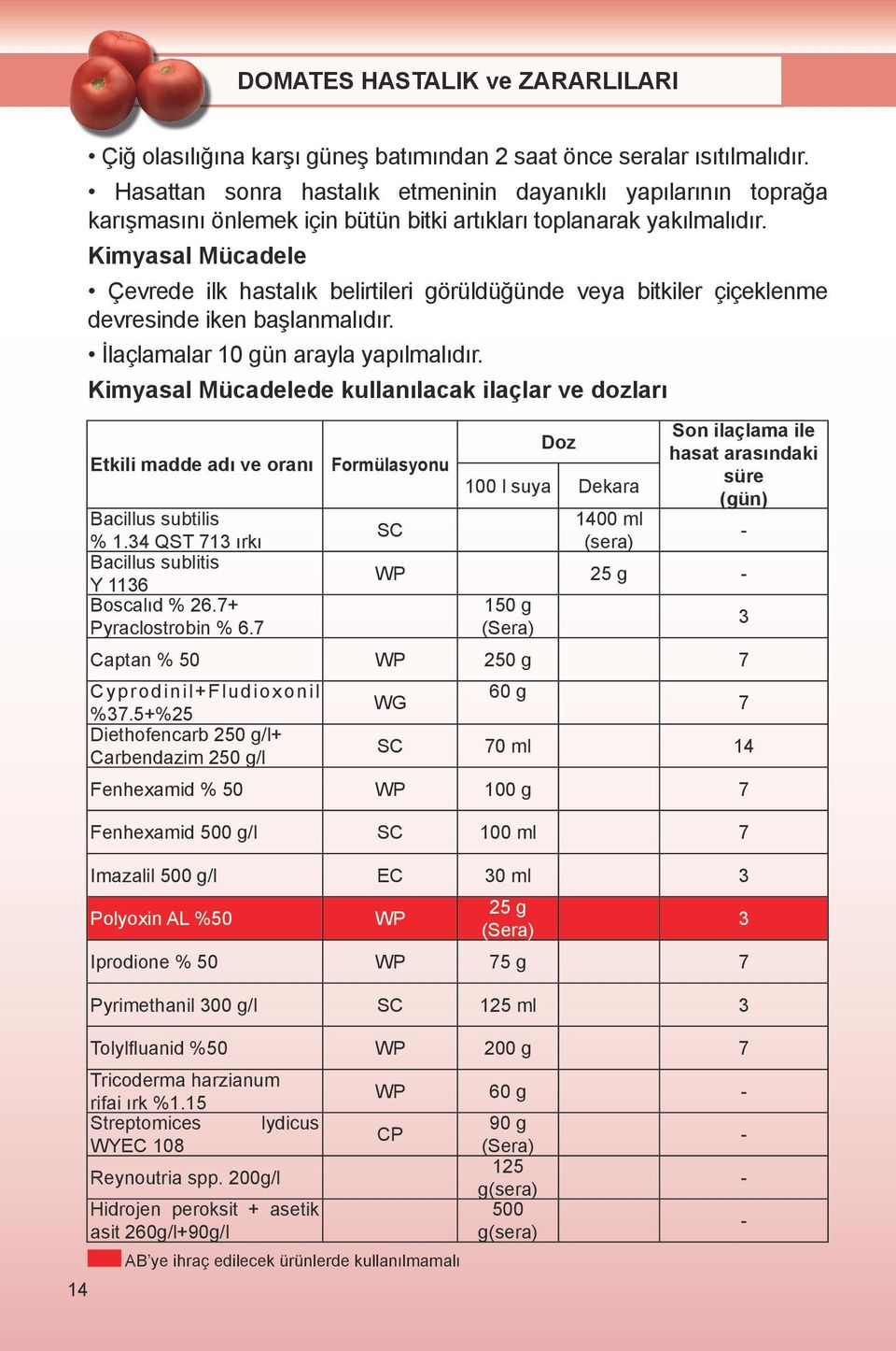 Kimyasal Mücadele Çevrede ilk hastalık belirtileri görüldüğünde veya bitkiler çiçeklenme devresinde iken başlanmalıdır. İlaçlamalar 10 gün arayla yapılmalıdır.