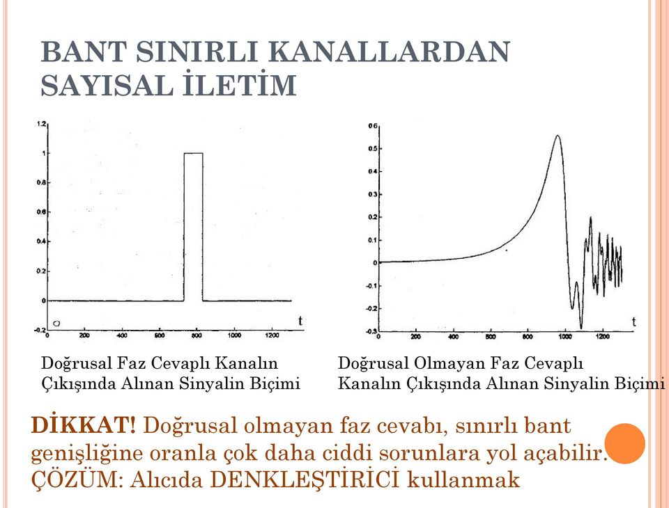 DİKKAT!