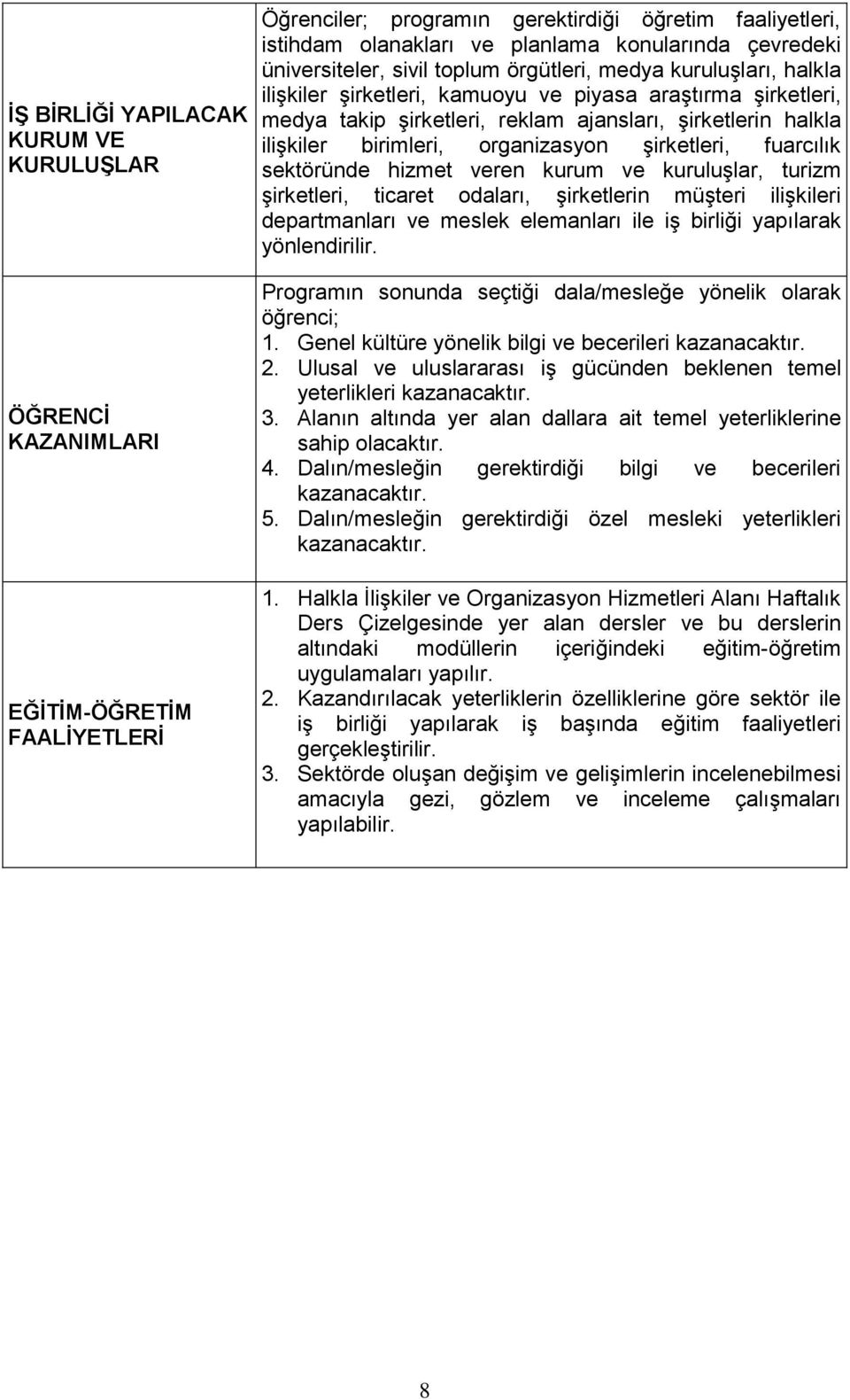 birimleri, organizasyon şirketleri, fuarcılık sektöründe hizmet veren kurum ve kuruluşlar, turizm şirketleri, ticaret odaları, şirketlerin müşteri ilişkileri departmanları ve meslek elemanları ile iş