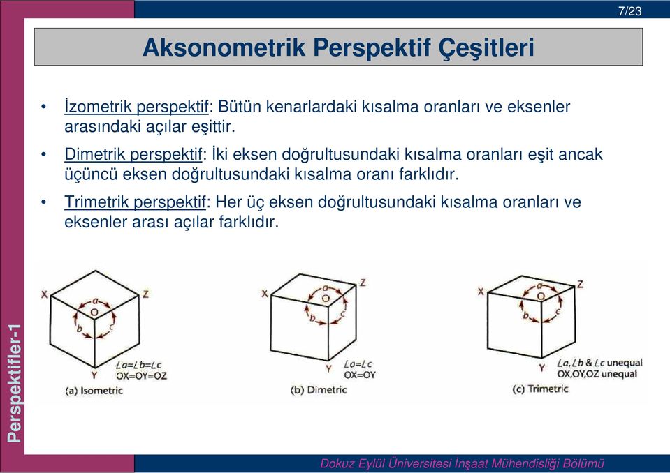 Dimetrik perspektif: İki eksen doğrultusundaki kısalma oranları eşit ancak üçüncü eksen