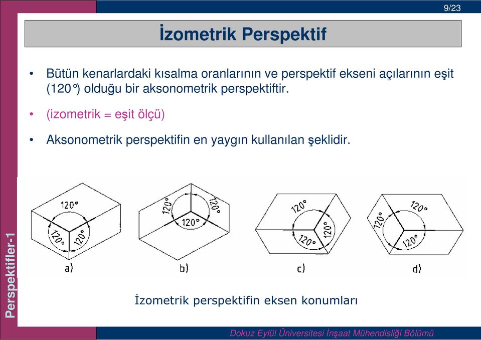 perspektiftir.