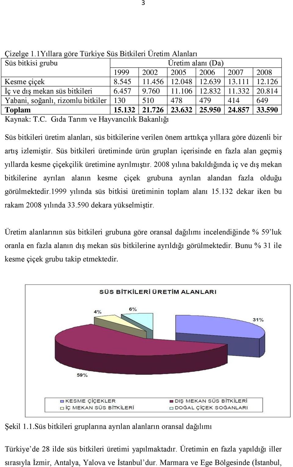 Gıda Tarım ve Hayvancılık Bakanlığı Süs bitkileri üretim alanları, süs bitkilerine verilen önem arttıkça yıllara göre düzenli bir artış izlemiştir.