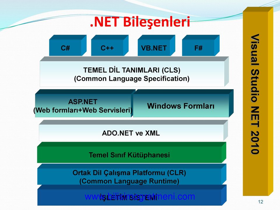 NET ve XML Temel Sınıf Kütüphanesi Windows Formları Visual Studio NET