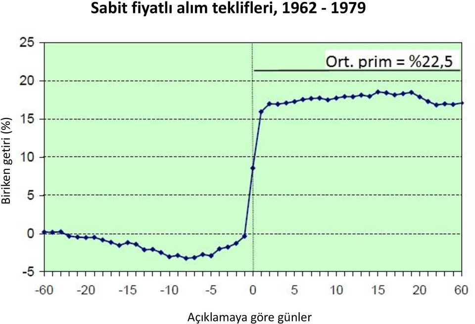 teklifleri,