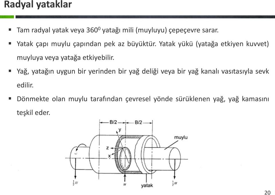 Yatak yükü (yatağa etkiyen kuvvet) muyluya veya yatağa etkiyebilir.