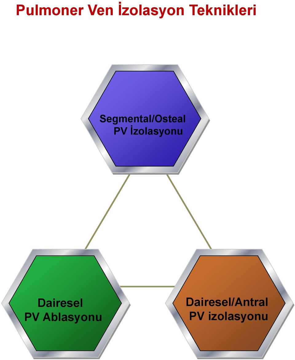 PV İzolasyonu Dairesel PV