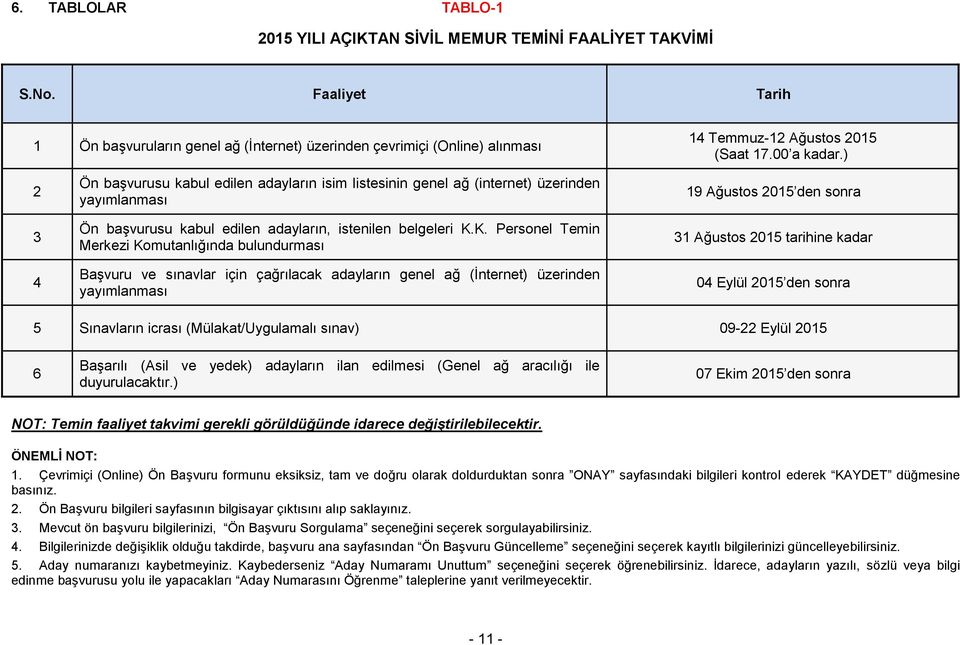 ) 2 3 4 Ön başvurusu kabul edilen adayların isim listesinin genel ağ (internet) üzerinden yayımlanması Ön başvurusu kabul edilen adayların, istenilen belgeleri K.