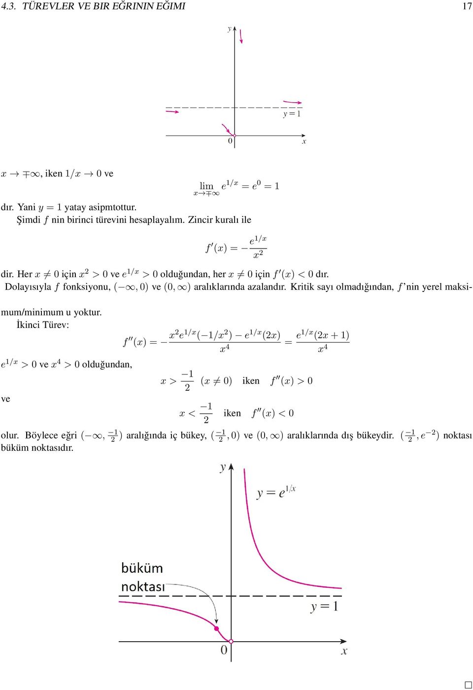 Dolayısıyla f fonksiyonu, (, 0) ve (0, ) aralıklarında azalandır. Kritik sayı olmadığından, f nin yerel maksimum/minimum u yoktur.