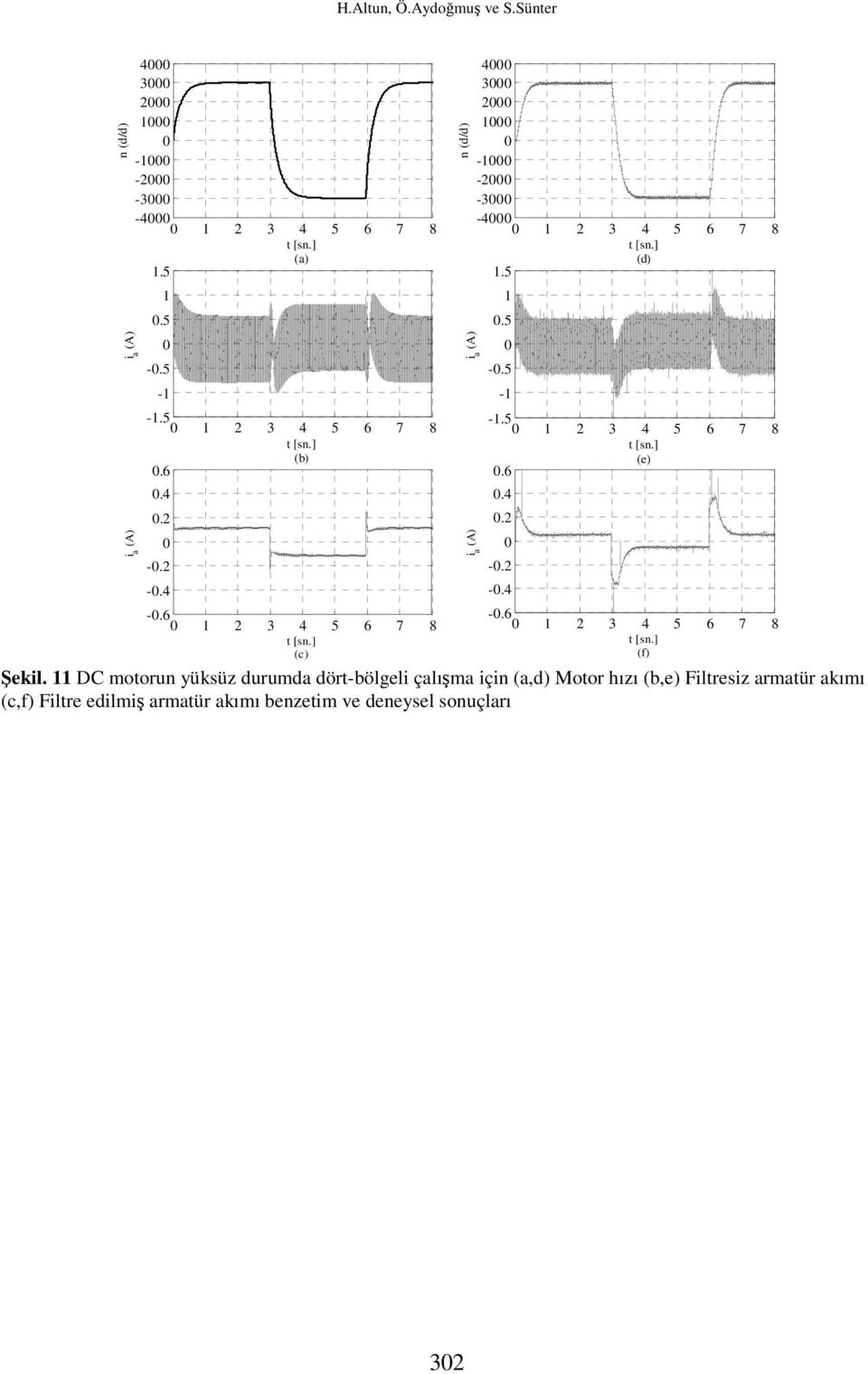 5 - -.5 2 3 4 5 6 7 8 (e).6.4.2 -.2 -.4 -.6 2 3 4 5 6 7 8 (f) Şekil.