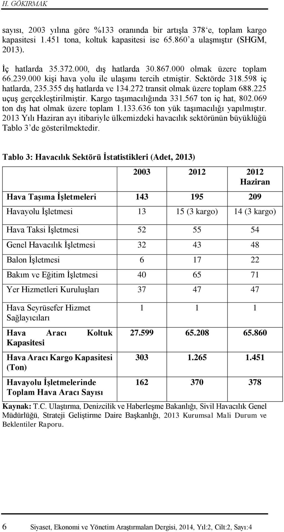 225 uçuş gerçekleştirilmiştir. Kargo taşımacılığında 331.567 ton iç hat, 802.069 ton dış hat olmak üzere toplam 1.133.636 ton yük taşımacılığı yapılmıştır.