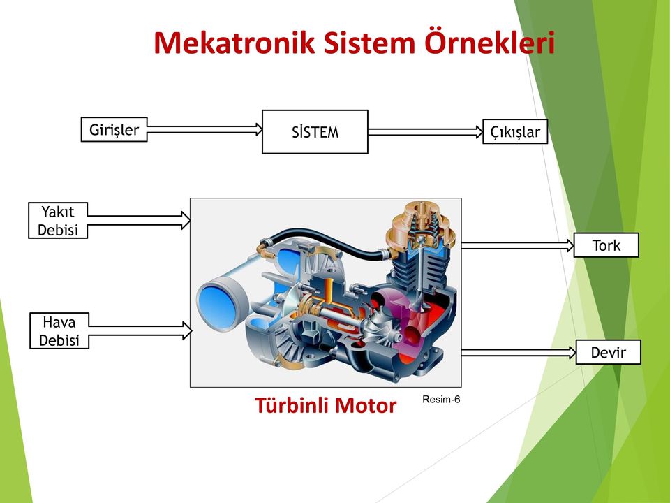 Yakıt Debisi Girişler Tork Hava