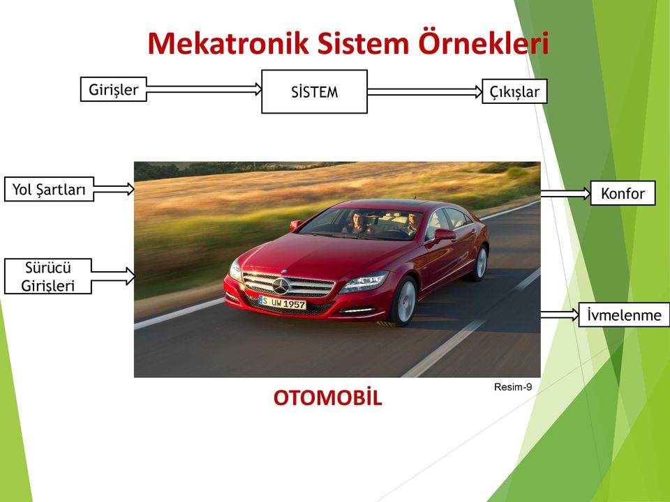 Yol Şartları Girişler Konfor Sürücü