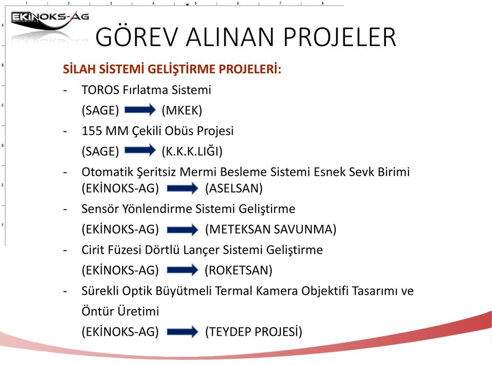 K.K.LIĞI) - Otomatik Şeritsiz Mermi Besleme Sistemi Esnek Sevk Birimi (EKİNOKS-AG) (ASELSAN) - Sensör Yönlendirme