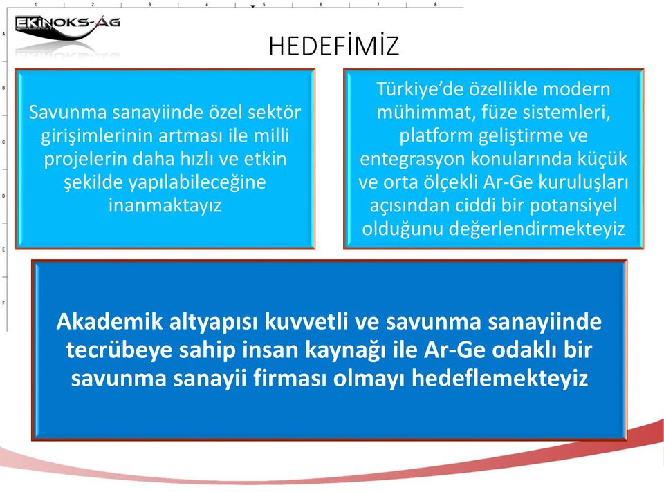 konularında küçük ve orta ölçekli Ar-Ge kuruluşları açısından ciddi bir potansiyel olduğunu değerlendirmekteyiz Akademik