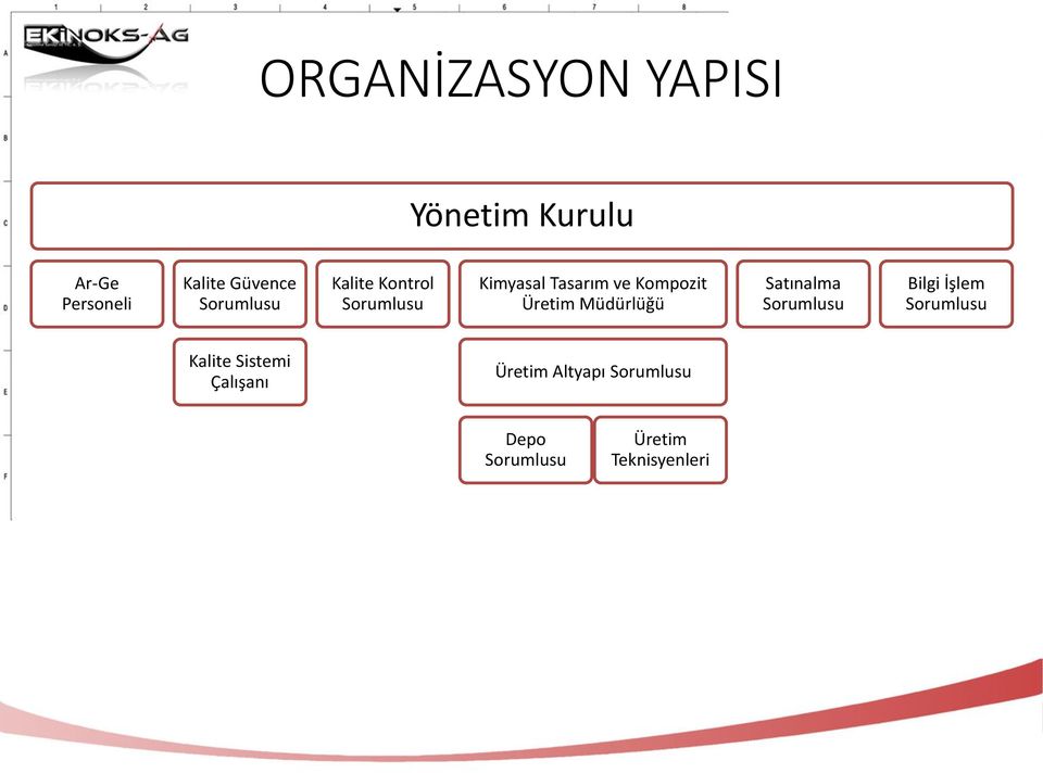 Üretim Müdürlüğü Satınalma Sorumlusu Bilgi İşlem Sorumlusu Kalite