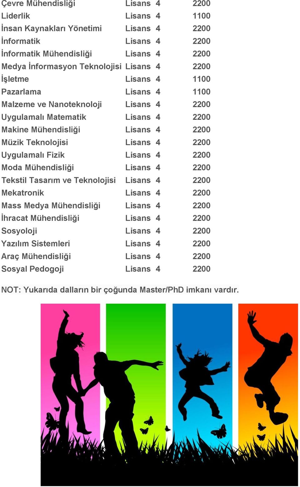 4 2200 Uygulamalı Fizik Lisans 4 2200 Moda Mühendisliği Lisans 4 2200 Tekstil Tasarım ve Teknolojisi Lisans 4 2200 Mekatronik Lisans 4 2200 Mass Medya Mühendisliği Lisans 4 2200 Ġhracat