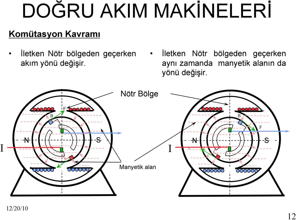 İletken Nötr bölgeden geçerken aynı zamanda manyetik