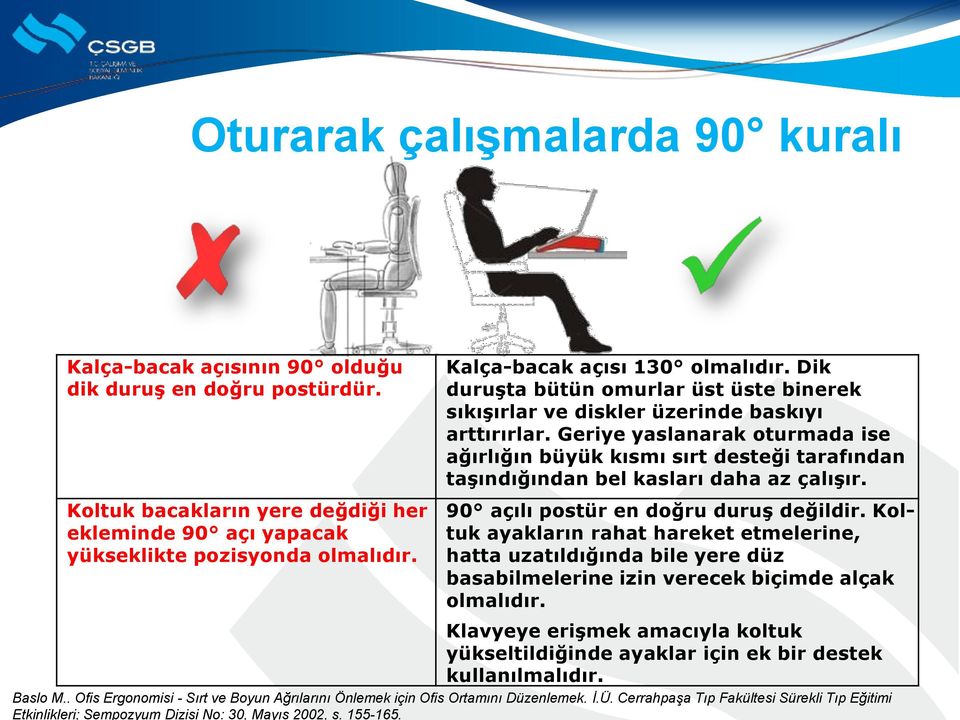 Geriye yaslanarak oturmada ise ağırlığın büyük kısmı sırt desteği tarafından taşındığından bel kasları daha az çalışır. 90 açılı postür en doğru duruş değildir.