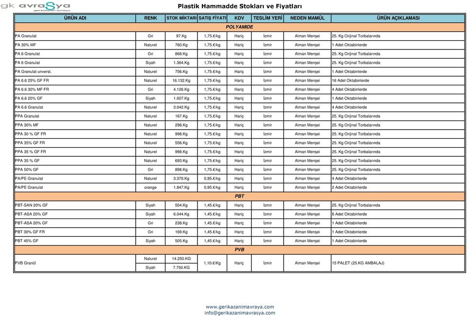 Kg 1,75. /kg PPA 3 % GF FR 998.Kg 1,75. /kg PPA 35% GF FR 556.Kg 1,75. /kg PPA 35 % GF FR 998.Kg 1,75. /kg PPA 35 % GF 693.Kg 1,75. /kg PPA 5% GF Gri 898.Kg 1,75. /kg PA/PE Granulat 3.37.Kg,95.