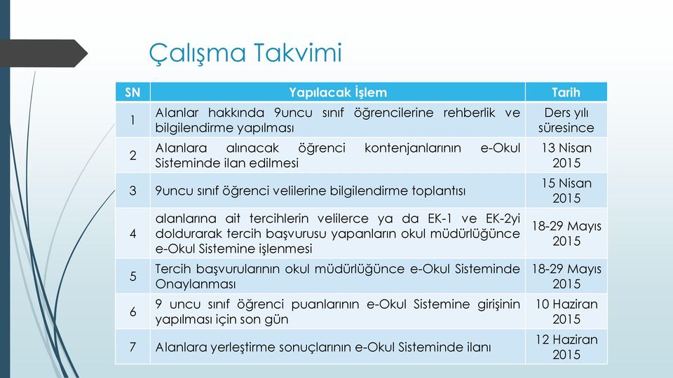 yapanların okul müdürlüğünce e-okul Sistemine işlenmesi Tercih başvurularının okul müdürlüğünce e-okul Sisteminde Onaylanması 9 uncu sınıf öğrenci puanlarının e-okul Sistemine