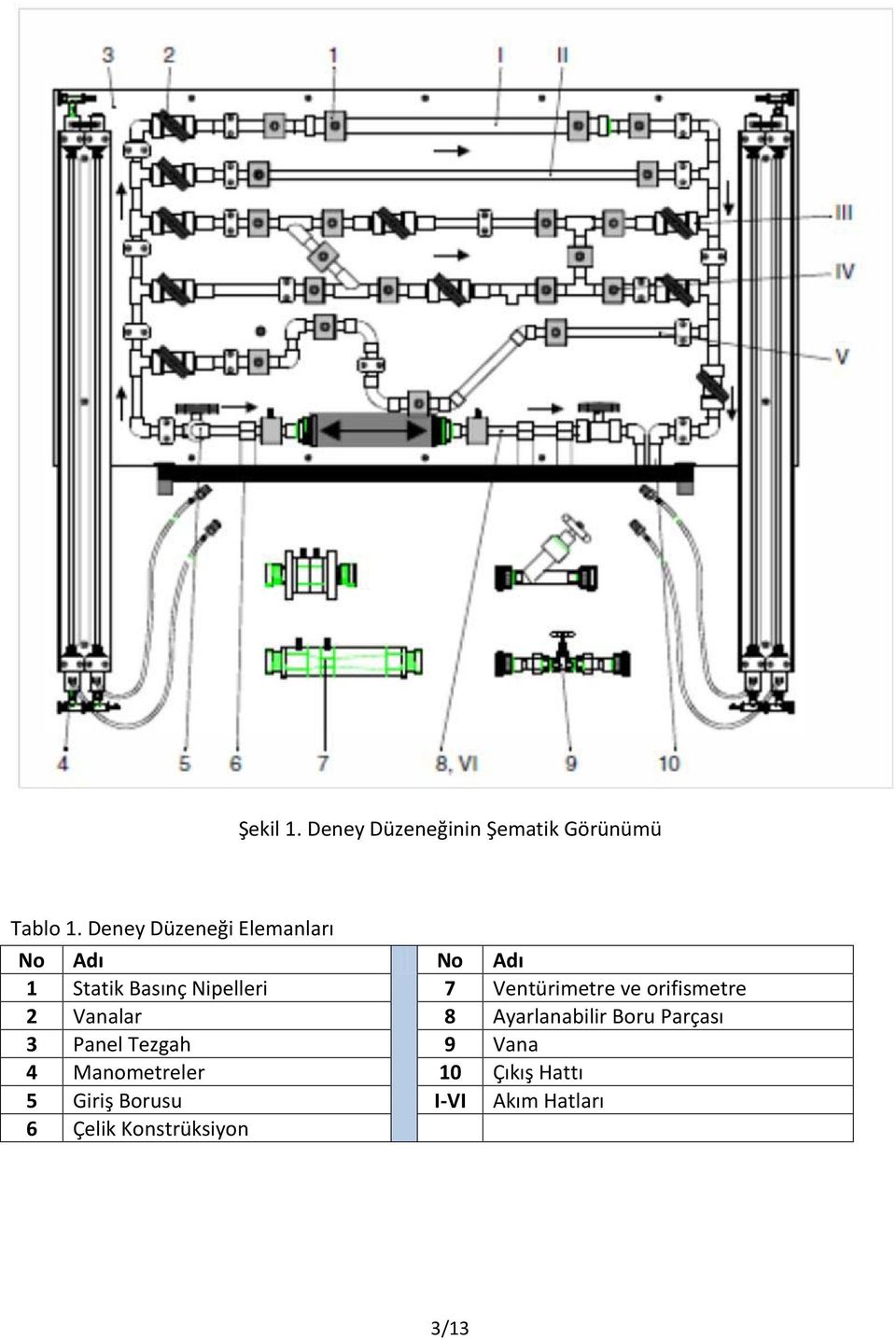 entürimetre ve orifismetre analar 8 Ayarlanabilir Boru Parçası 3 Panel