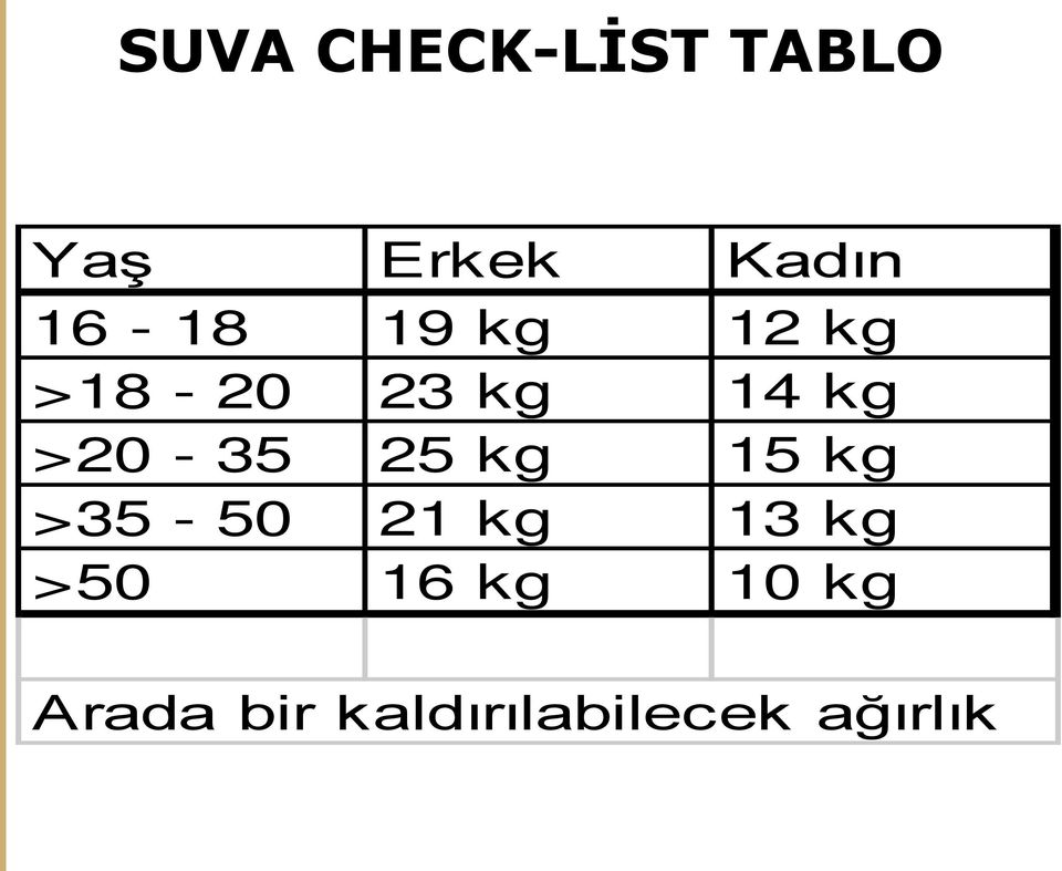 >20-35 25 kg 15 kg >35-50 21 kg 13 kg