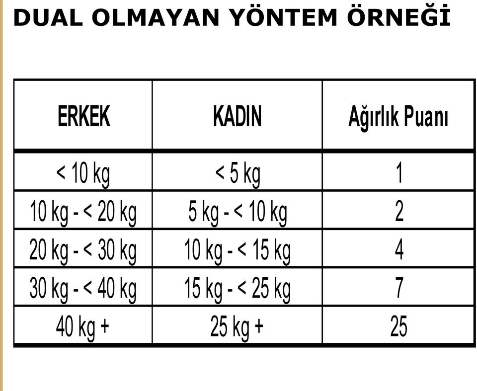 10 kg 2 20 kg - < 30 kg 10 kg - < 15 kg 4 30 kg