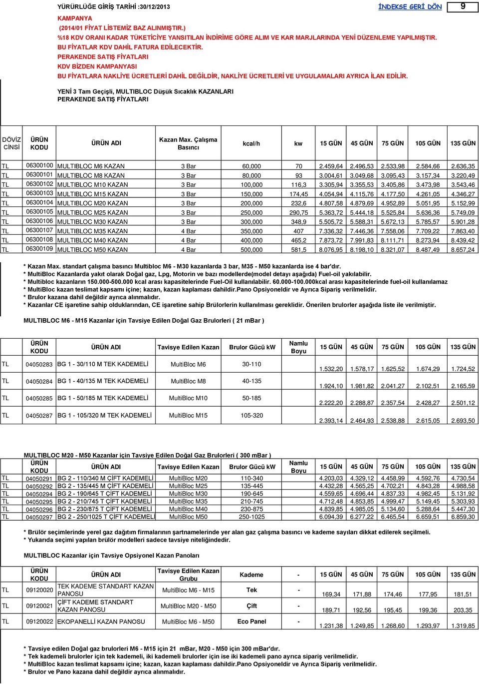 157,34 3.220,49 TL 06300102 MULTIBLOC M10 KAZAN 3 Bar 100,000 116,3 3.305,94 3.355,53 3.405,86 3.473,98 3.543,46 TL 06300103 MULTIBLOC M15 KAZAN 3 Bar 150,000 174,45 4.054,94 4.115,76 4.177,50 4.