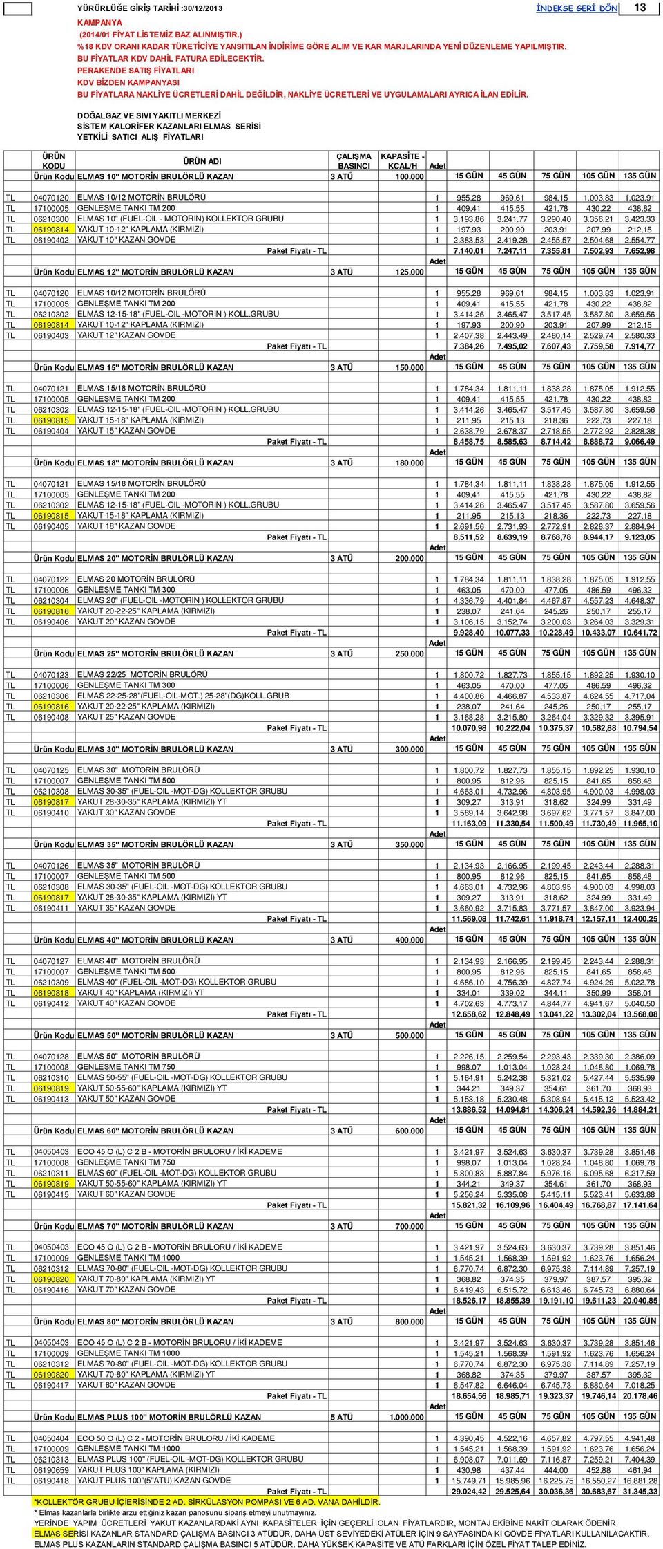 023,91 TL 17100005 GENLEŞME TANKI TM 200 1 409,41 415,55 421,78 430,22 438,82 TL 06210300 ELMAS 10" (FUEL-OIL - MOTORIN) KOLLEKTOR GRUBU 1 3.193,86 3.241,77 3.290,40 3.356,21 3.