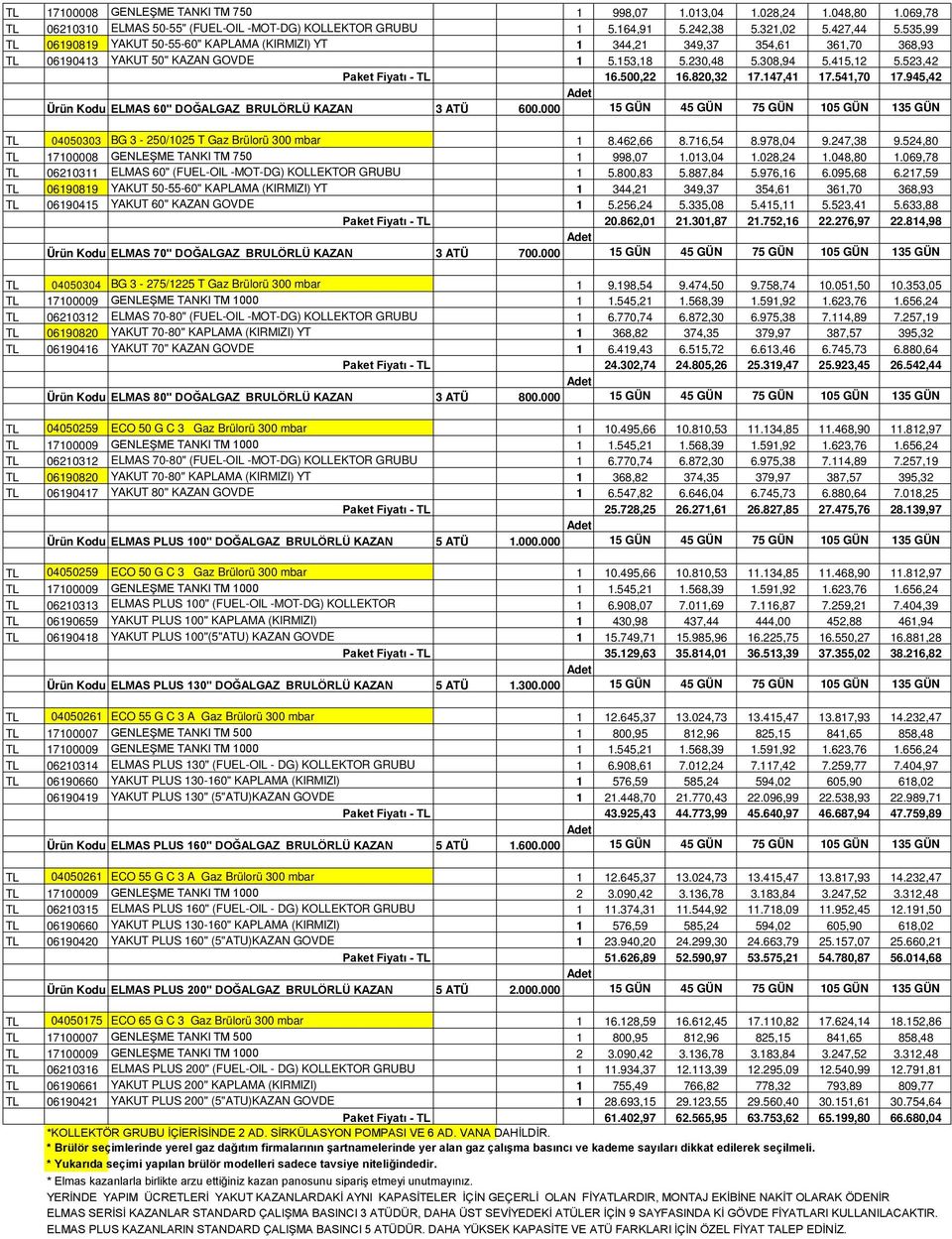 500,22 16.820,32 17.147,41 17.541,70 17.945,42 Ürün Kodu ELMAS 60" DOĞALGAZ BRULÖRLÜ KAZAN 3 ATÜ 600.000 TL 04050303 BG 3-250/1025 T Gaz Brülorü 300 mbar 1 8.462,66 8.716,54 8.978,04 9.247,38 9.