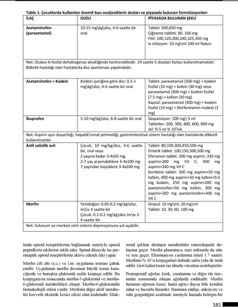 24 saatte 5 dozdan fazlası kullanılmamalıdır. Böbrek hastalığı olan hastalarda doz ayarlaması yapılmalıdır. Asetaminofen + Kodein Kodein içeriğine göre doz: 0.