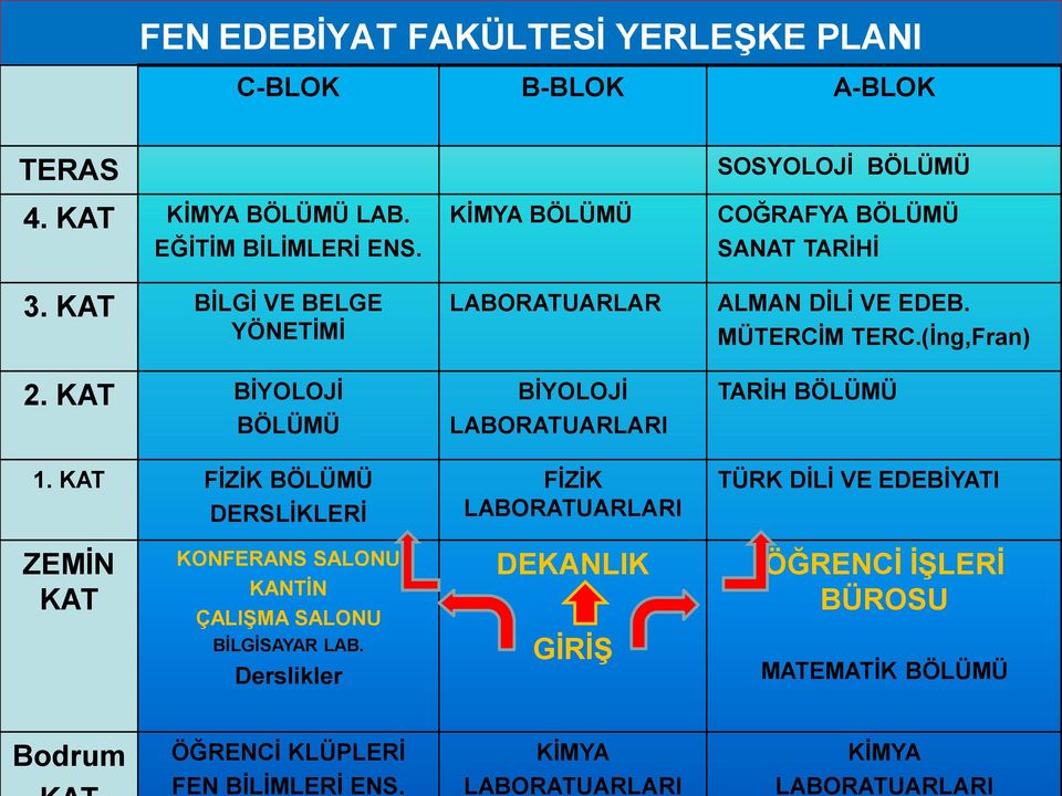 KAT FİZİK BÖLÜMÜ DERSLİKLERİ KİMYA BÖLÜMÜ LABORATUARLAR BİYOLOJİ LABORATUARLARI FİZİK LABORATUARLARI SOSYOLOJİ BÖLÜMÜ COĞRAFYA BÖLÜMÜ SANAT TARİHİ ALMAN