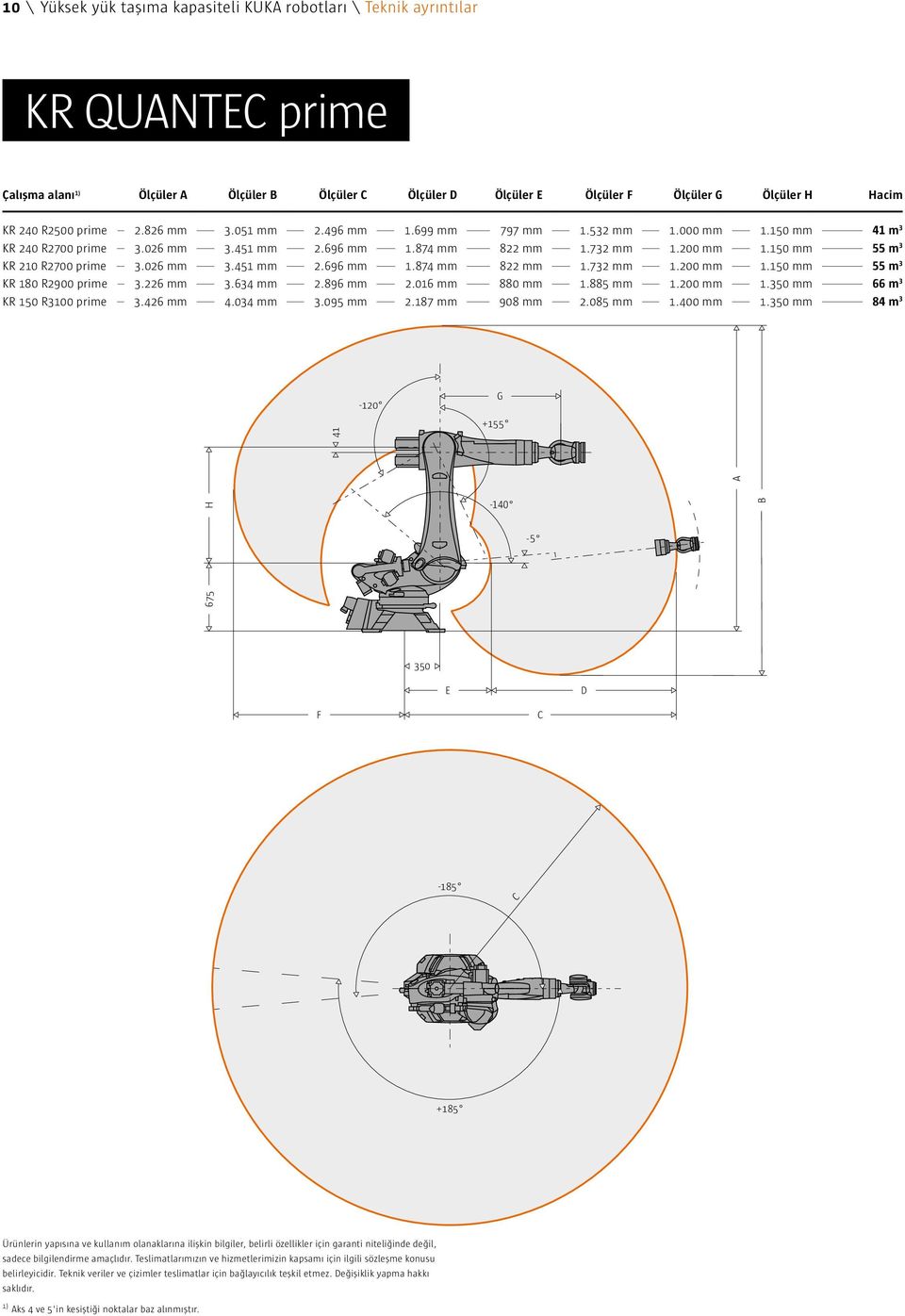 026 mm 3.451 mm 2.696 mm 1.874 mm 822 mm 1.732 mm 1.200 mm 1.150 mm 55 m 3 KR 180 R2900 prime 3.226 mm 3.634 mm 2.896 mm 2.016 mm 880 mm 1.885 mm 1.200 mm 1.350 mm 66 m 3 KR 150 R3100 prime 3.