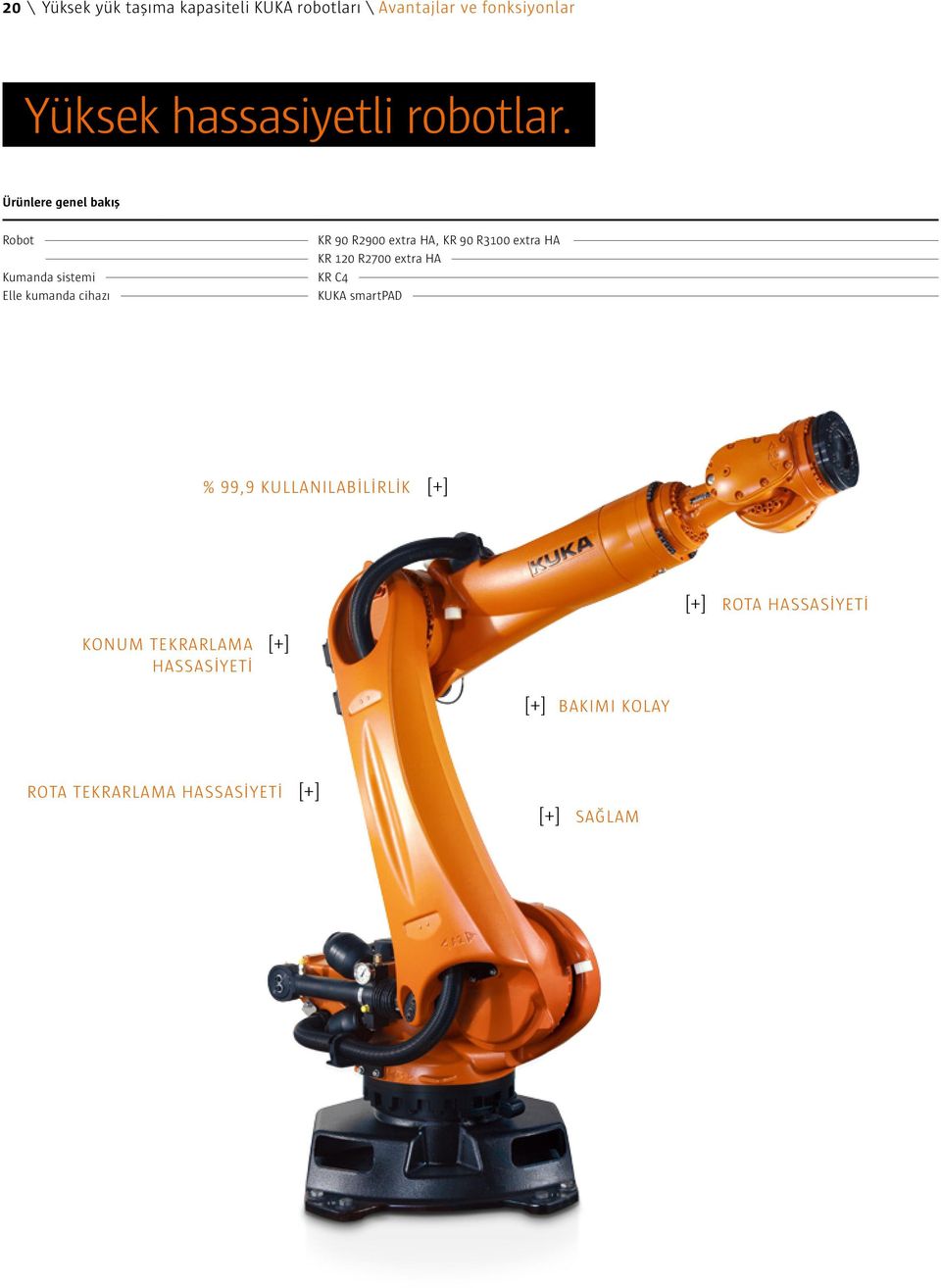 Ürünlere genel bakış Robot KR 90 R2900 extra HA, KR 90 R3100 extra HA KR 120 R2700 extra HA