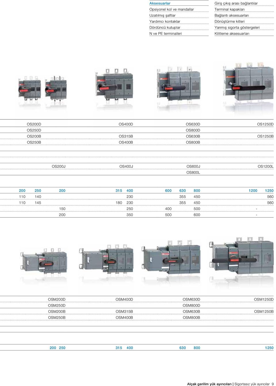 OS200J OS400J OS600J OS1200L OS800L 200 250 200 315 400 600 630 800 1200 1250 110 140 230 355 450 560 110 145 180 230 355 450 560 150 250 400 500-200 350 500 600 - OSM200D