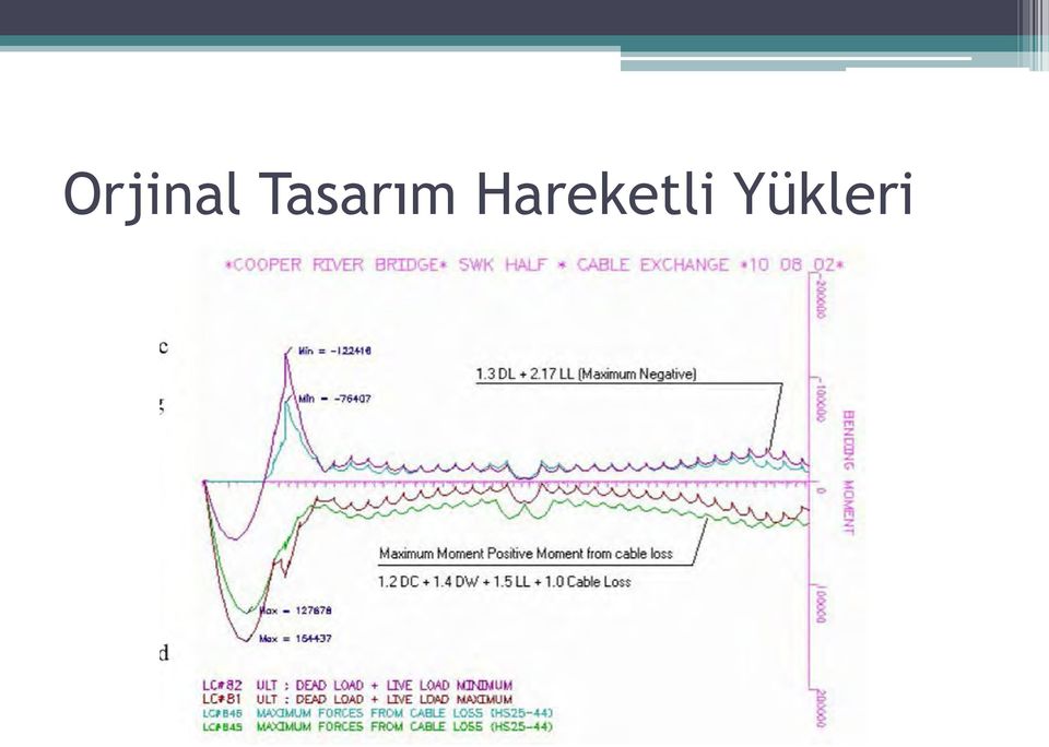 Hareketli