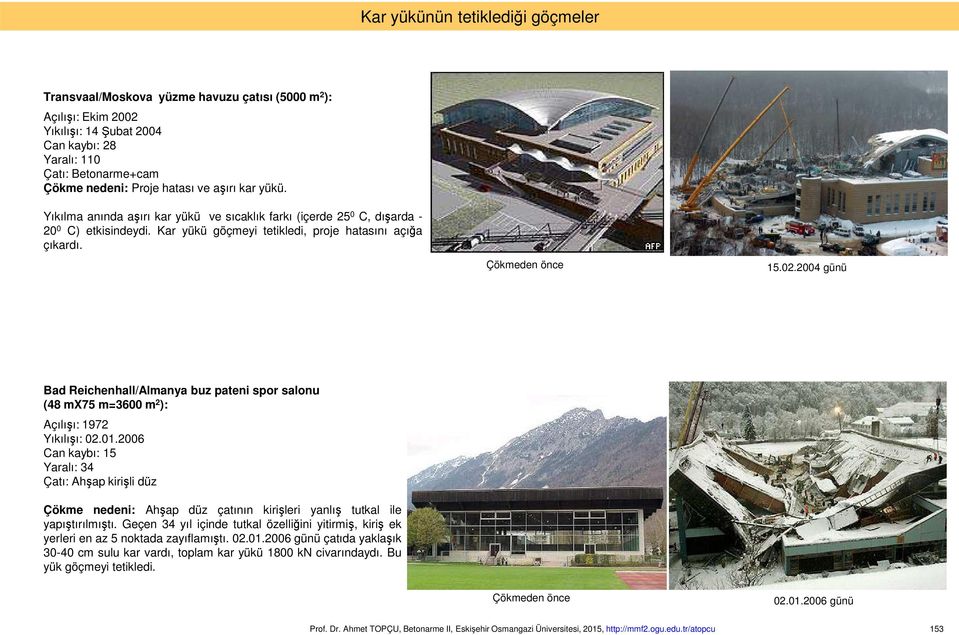 2004 günü Bad Reichenhall/Almanya buz pateni spor salonu (48 mx75 m=3600 m 2 ): Açılışı: 1972 Yıkılışı: 02.01.