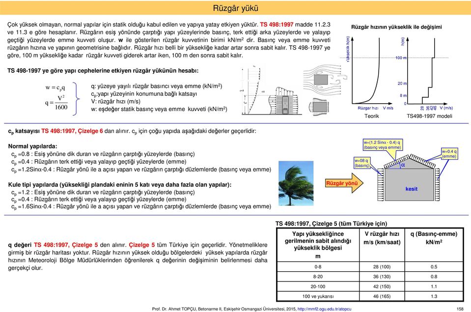 Basınç veya emme kuvveti rüzgârın hızına ve yapının geometrisine bağlıdır. Rüzgâr hızı belli bir yüksekliğe kadar artar sonra sabit kalır.