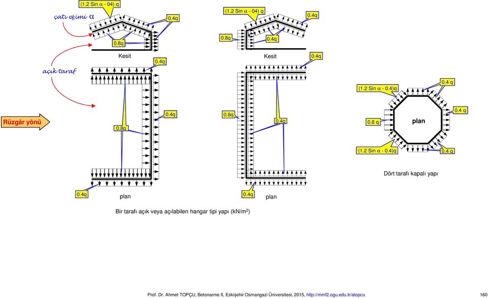 4q plan 0.4q plan Bir tarafı açık veya açılabilen hangar tipi yapı (kn/m 2 ) Prof. Dr.