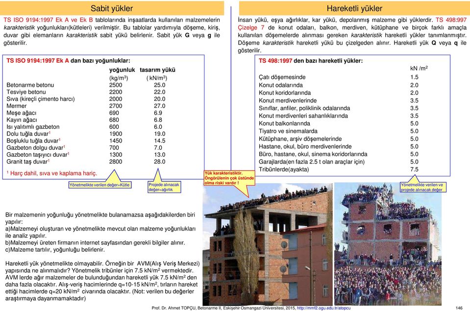 TS ISO 9194:1997 Ek A dan bazı yoğunluklar: yoğunluk tasarım yükü (kg/m 3 ) ( kn/m 3 ) Betonarme betonu 2500 25.0 Tesviye betonu 2200 22.0 Sıva (kireçli çimento harcı) 2000 20.0 Mermer 2700 27.