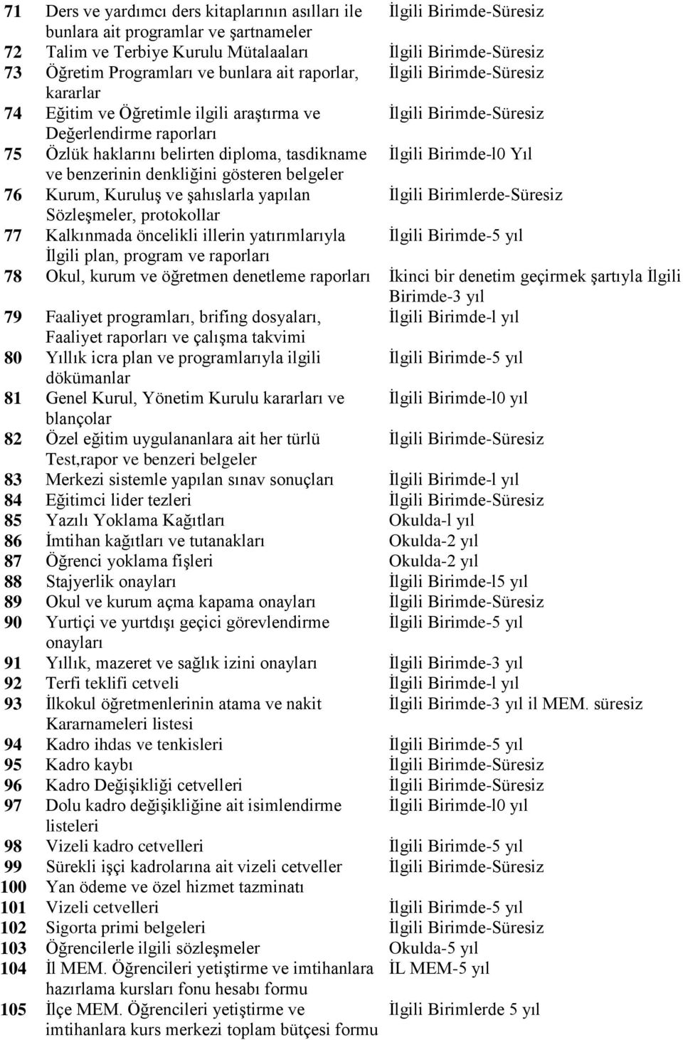 yapılan İlgili Birimlerde-Süresiz Sözleşmeler, protokollar 77 Kalkınmada öncelikli illerin yatırımlarıyla İlgili Birimde-5 yıl İlgili plan, program ve raporları 78 Okul, kurum ve öğretmen denetleme