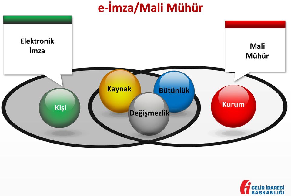 Mühür Kişi Kaynak